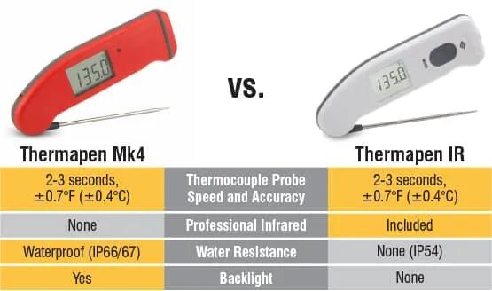 Thermoworks Thermapen IR